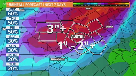 austin current temperature|More.